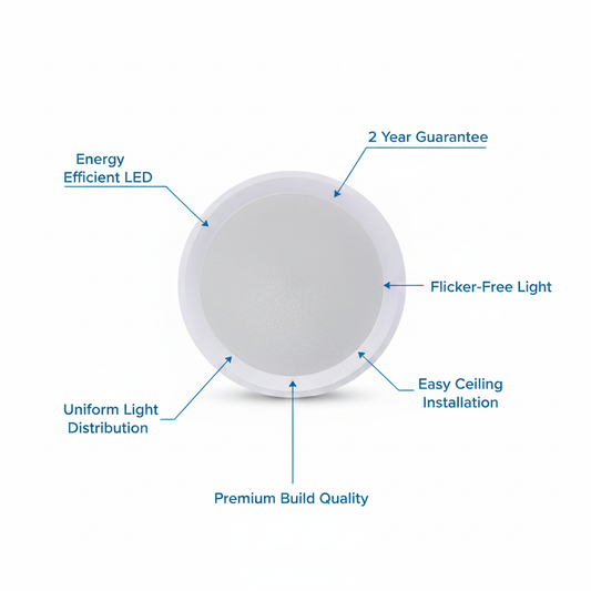 LED Panel Product Infographic